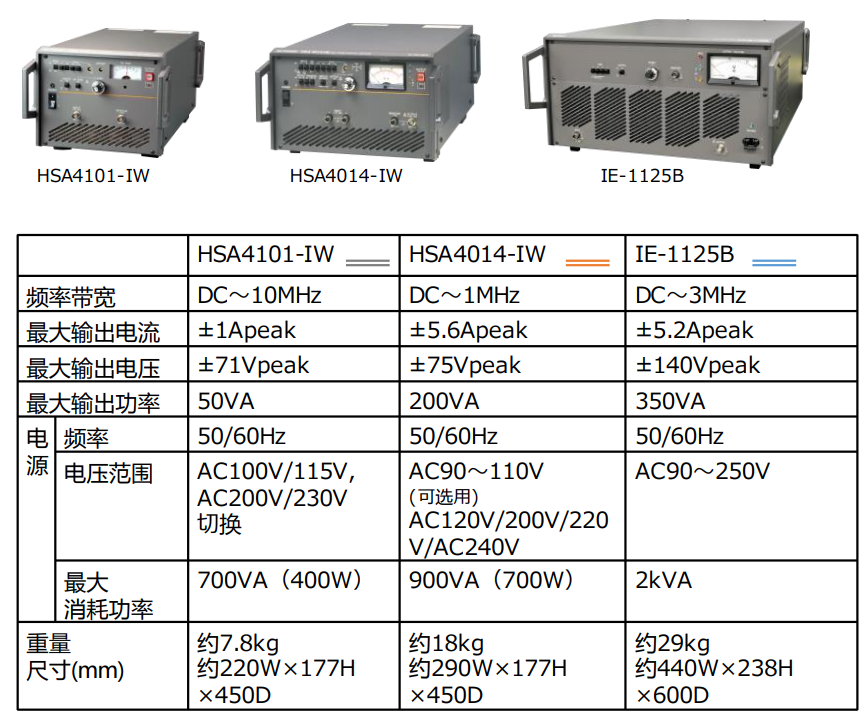 IE125参数