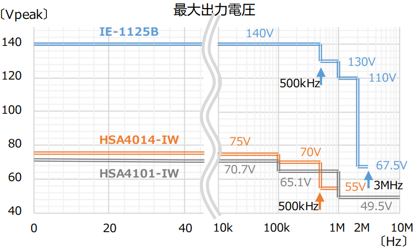 IE1125最大输出电压