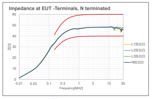 Impedance at EUT-Terminals (典型值) .jpg