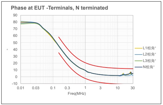 Phase at EUT-Terminals (典型值) .jpg