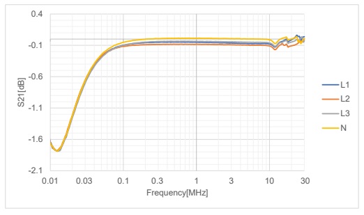 Voltage division ratio EUT-Terminals to N-connector (典型值) .jpg