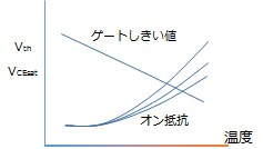 温度特性图示例