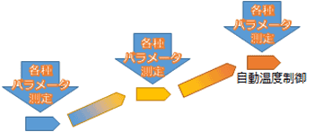 形象图